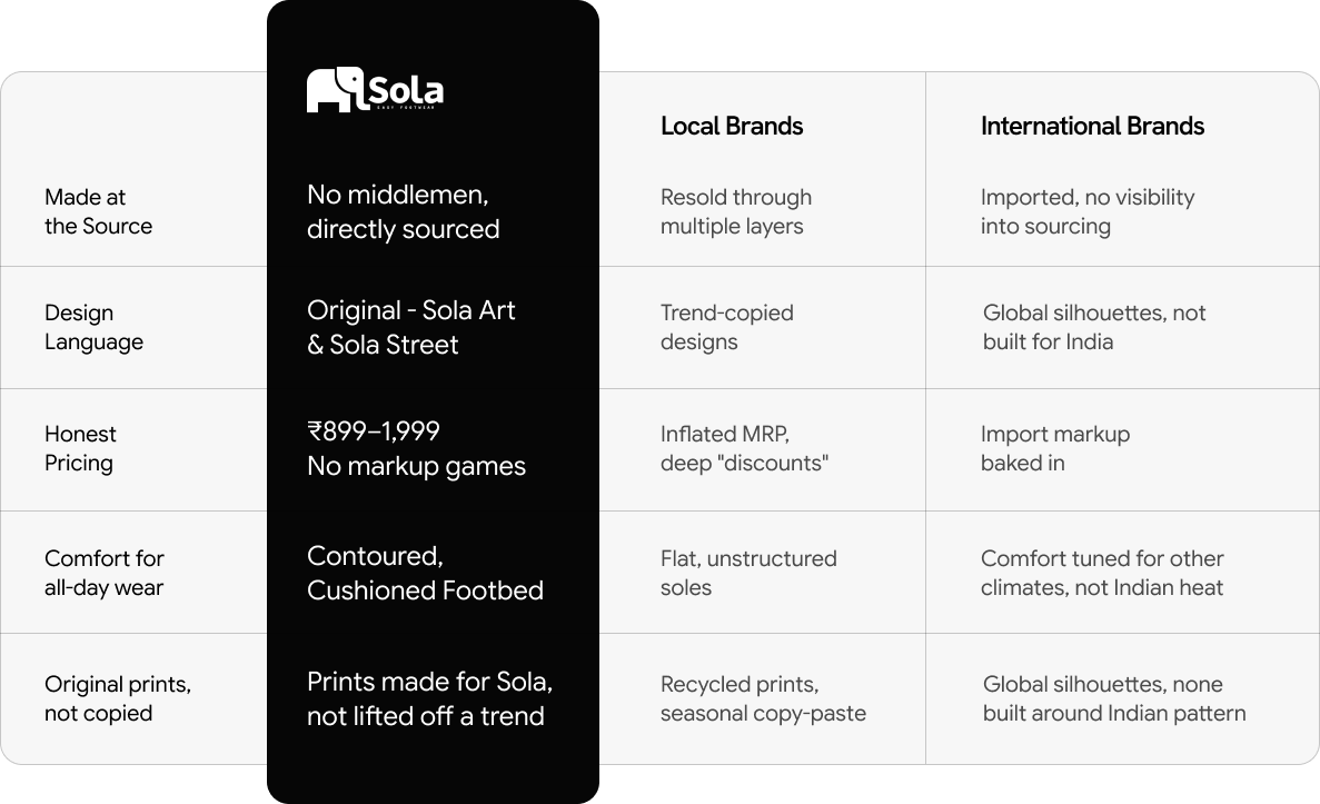Brand comparison